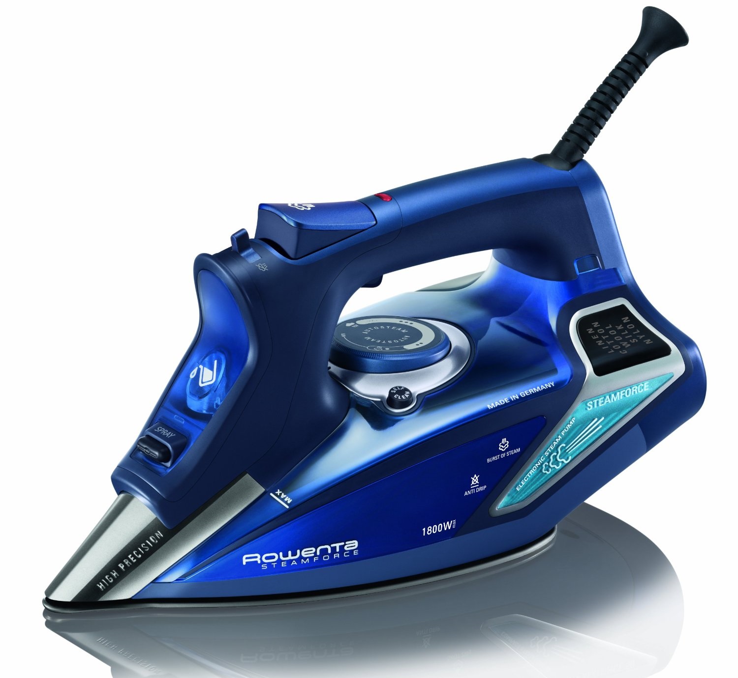 Steam Iron Comparison Chart